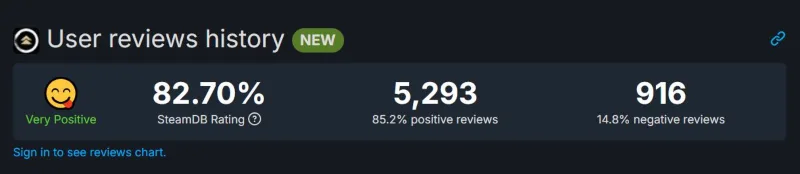 SteamDB chart showing Ghost of Tsushima rating on Steam.